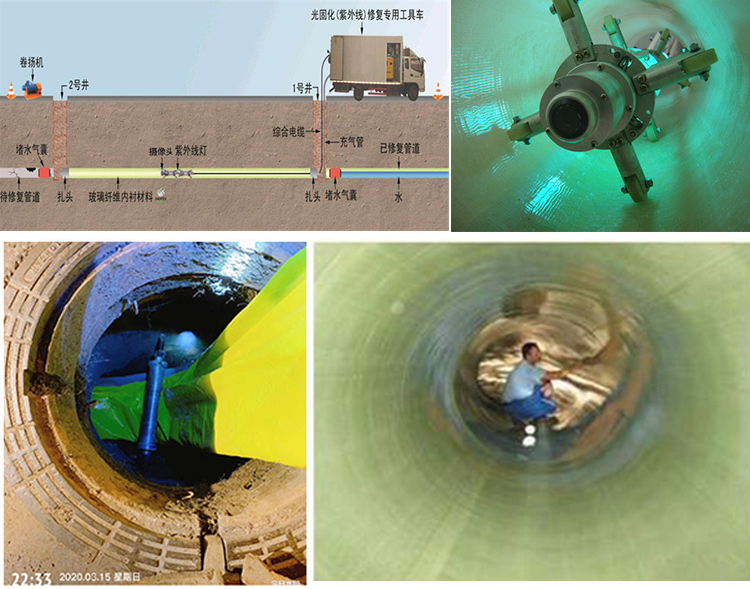 镇雄UV-CIPP内衬修复