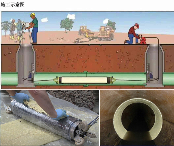 镇雄管道局部点状修复